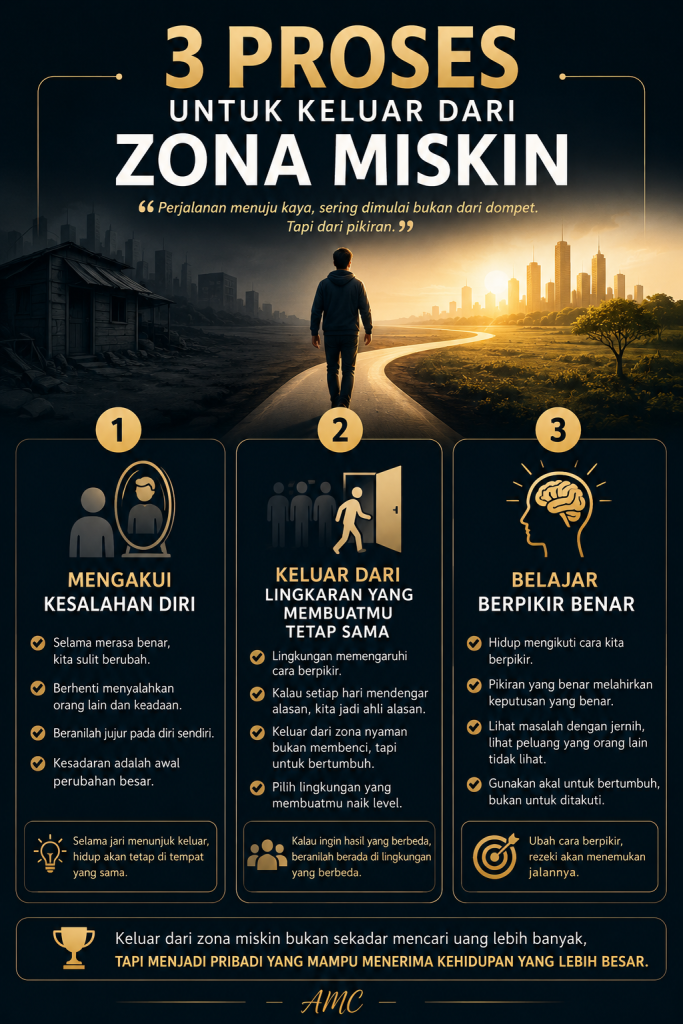 keluar zona miskin
